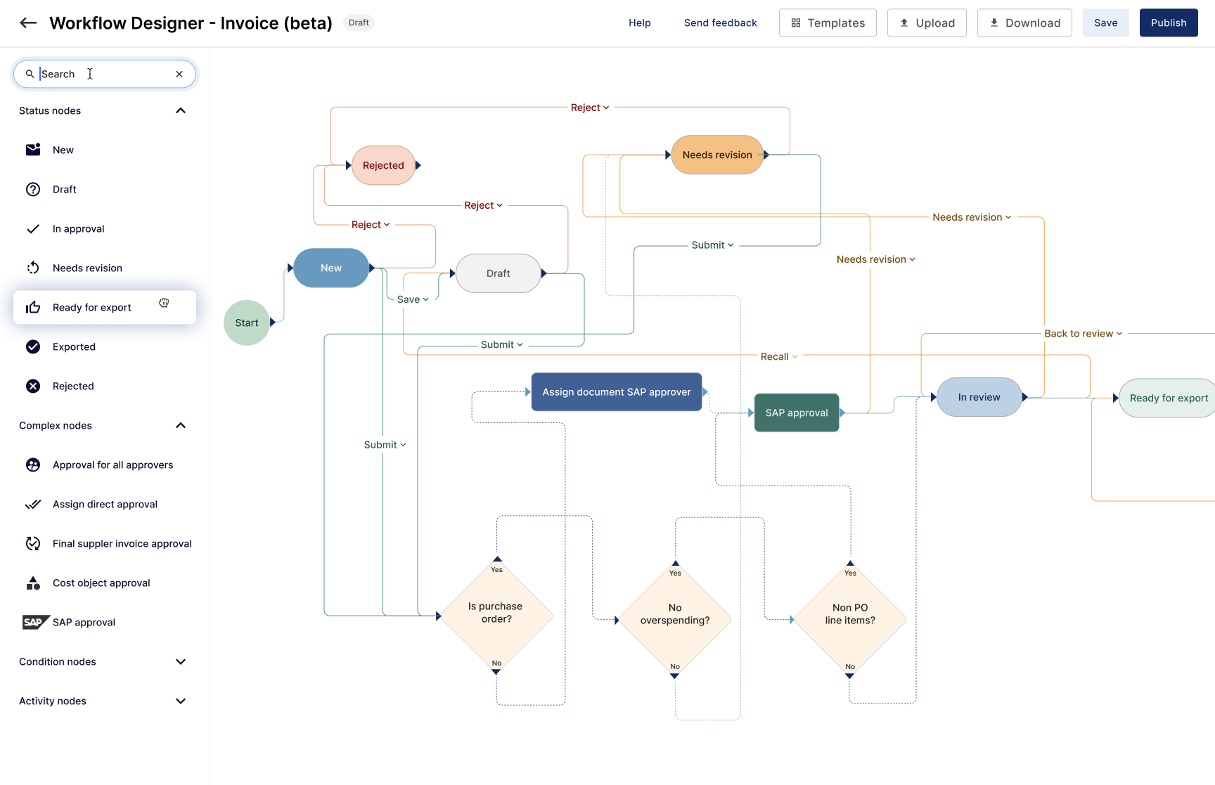 Overview of multiple workflow variants and configurations inside the workflow designer
